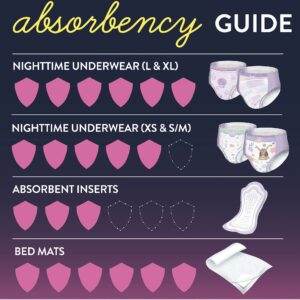 GoodNites? Night Time Underwear, Large for Girls weighing 68 ? 95 lbs. - Image 5