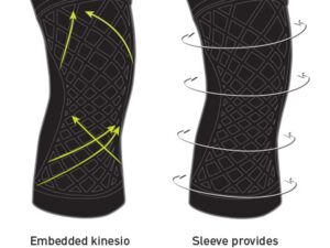 Spark Kinetic Knee Sleeve, Large - Image 5