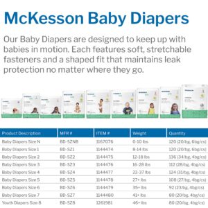 McKesson Baby Diapers, Size 3 for Babies weighing 16 ? 28 lbs. - Image 5