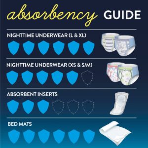 GoodNites? Night Time Underwear, Extra Large for Boys weighing 95 ? 140 lbs. - Image 5