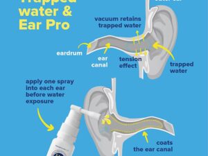 Ear Pro Water-Repellant Ear Spray - for Swimming, Diving, Surfing - Image 8