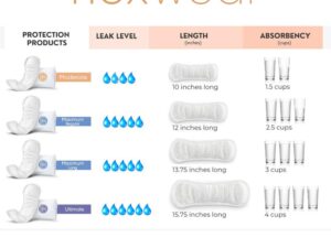 Nexwear Maximum Regular Bladder Control Pads - Image 4