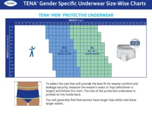 Tena? ProSkin? Maximum Absorbent Underwear for Men, Medium - Image 6