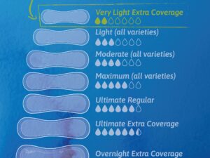 Tena? Sensitive Care? Extra Coverage Very Light Incontinence Liner - Image 3