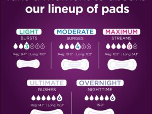 Poise? Moderate Absorbency Bladder Control Pad, Regular Length - Image 2