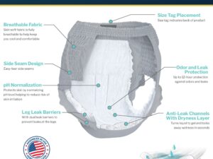 McKesson Premium Discreet Underwear for Men, Maximum Absorbency, Large - Image 7