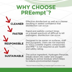 PREempt? RTU Surface Disinfectant Cleaner, 1 Quart Bottle - Image 5
