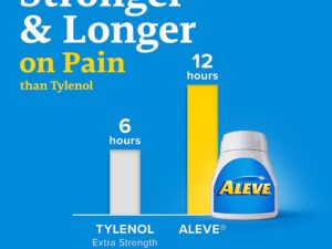 Aleve? Naproxen Sodium Pain Relief - Image 5