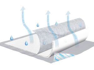 Tena? InstaDri Air? Underpad, 23 x 36 Inch - Image 1