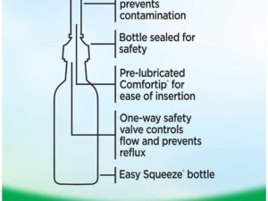 Fleet? Enema, 4.5-ounce Bottle - Image 6