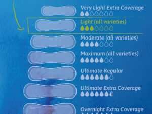 Tena Sensitive Care? Ultra Thin Light Regular Bladder Control Pad, 9-Inch Length - Image 3