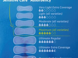 Tena? Intimates? Ultimate Bladder Control Pad, 16-Inch Length - Image 6